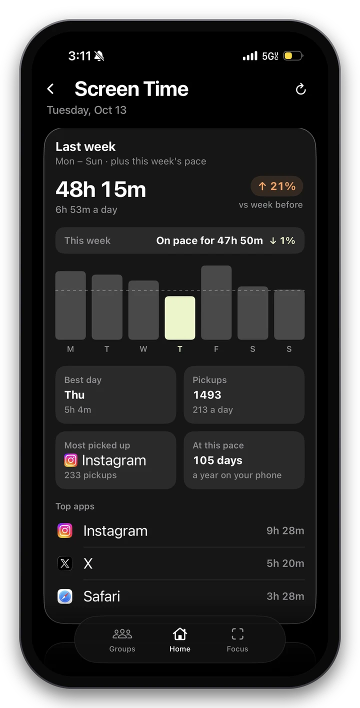 Before Screen Time insights showing last week's hours, pickups, and top apps